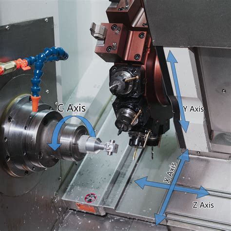 axis in cnc turning machine|cnc mill axis diagram.